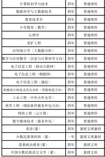 2021呼倫貝爾學(xué)院招生有哪些專業(yè) 什么專業(yè)就業(yè)好