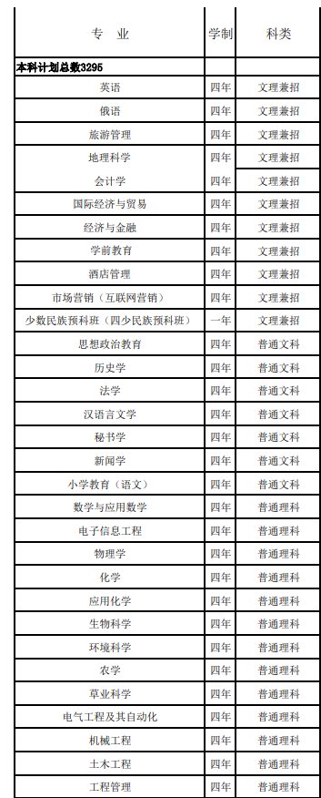 2021呼倫貝爾學(xué)院招生有哪些專業(yè) 什么專業(yè)就業(yè)好