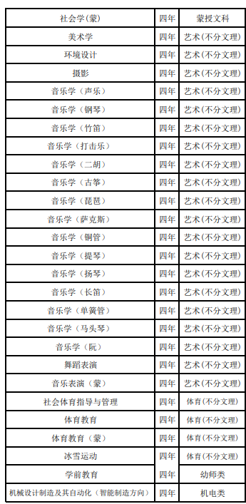 2021呼倫貝爾學(xué)院招生有哪些專業(yè) 什么專業(yè)就業(yè)好