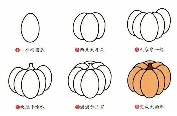 多種蔬菜的簡(jiǎn)筆畫(huà)圖片大全1