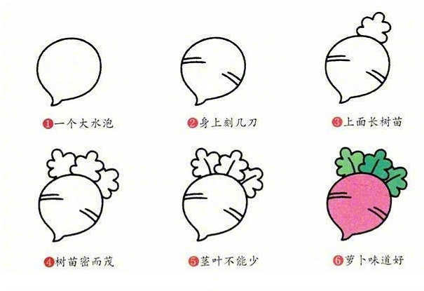 多種蔬菜的簡(jiǎn)筆畫(huà)圖片大全8