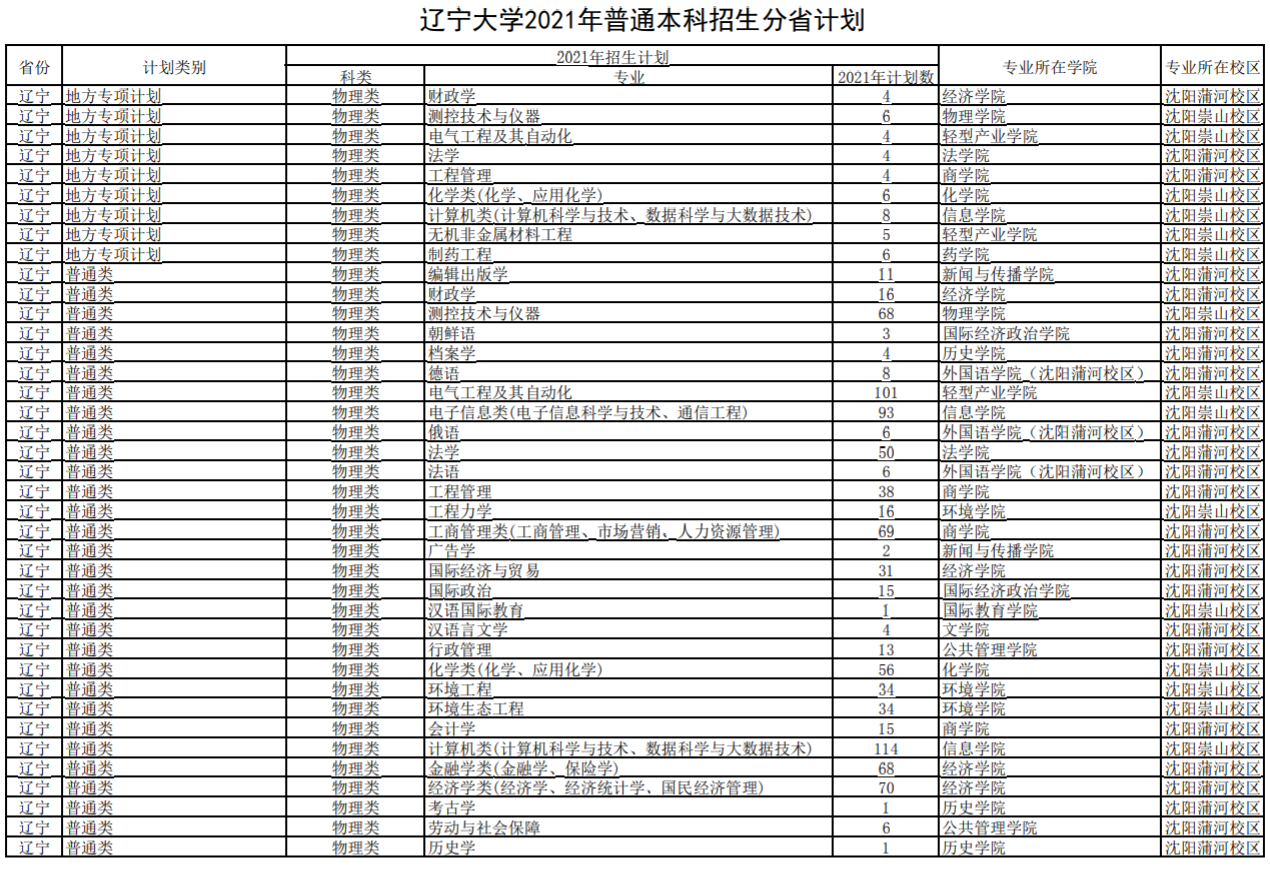 沈陽航空航天大學(xué)招生專業(yè)有哪些2021