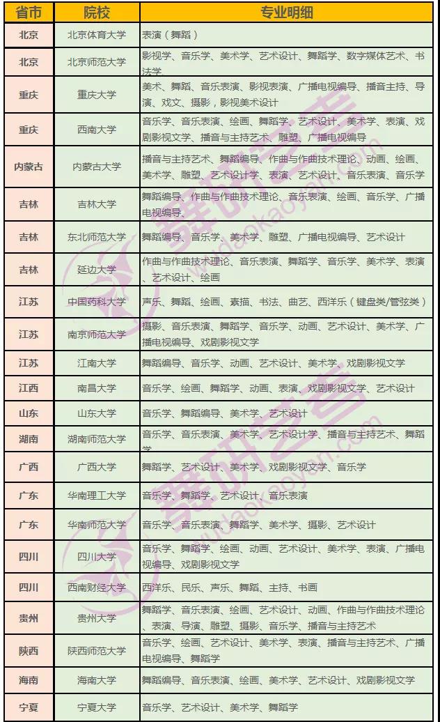 舞蹈藝考可以報(bào)考哪些985、211