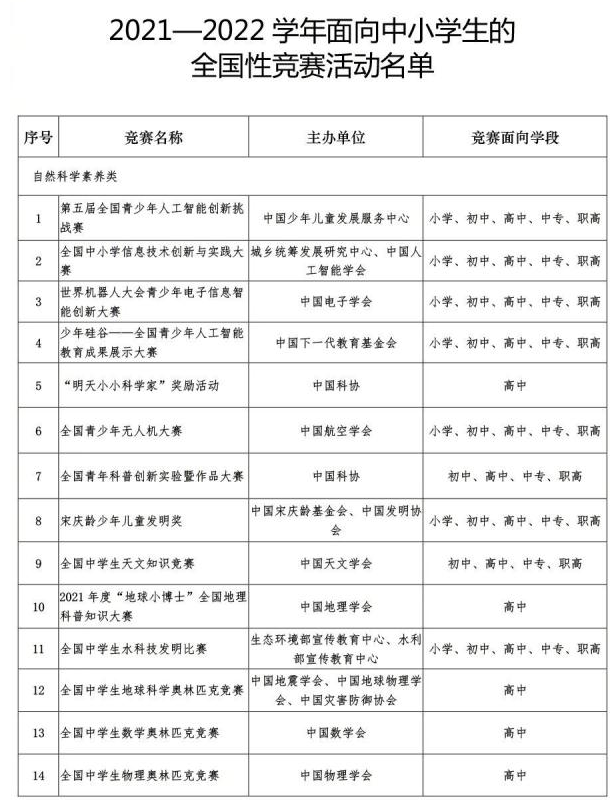 教育部公布中小學(xué)全國(guó)性競(jìng)賽名單 有哪些競(jìng)賽