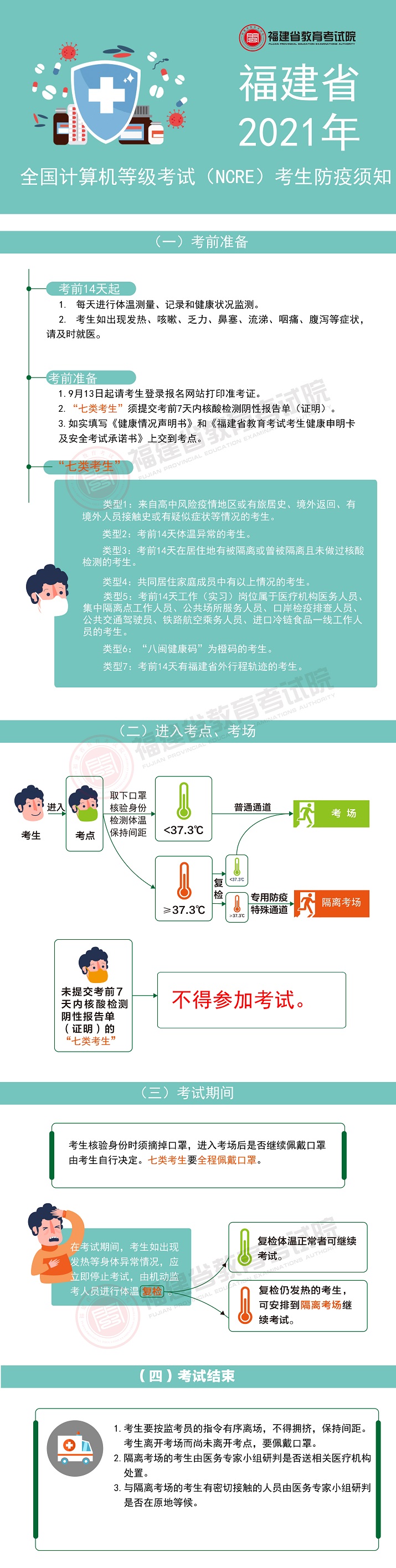 福建省2021年全國計算機等級考試考生防疫須知.jpg