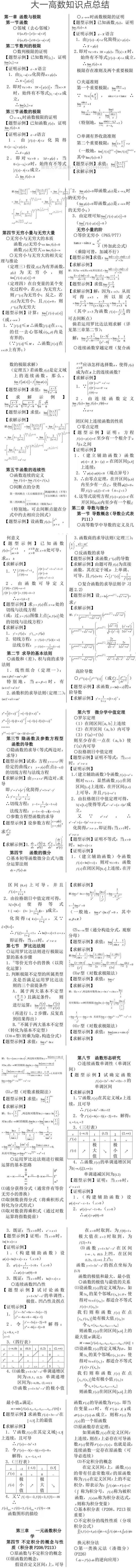 大一高數(shù)知識(shí)點(diǎn)總結(jié)_副本.jpg
