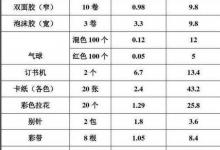日常生活:如何策劃一個(gè)活動(dòng)活動(dòng)策劃方案流程構(gòu)思