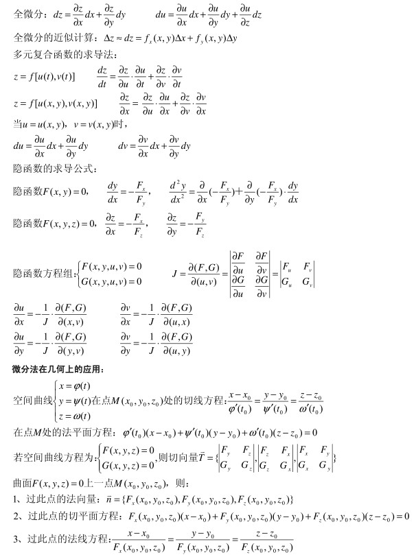 高等數(shù)學(xué)必背公式大全6.jpg