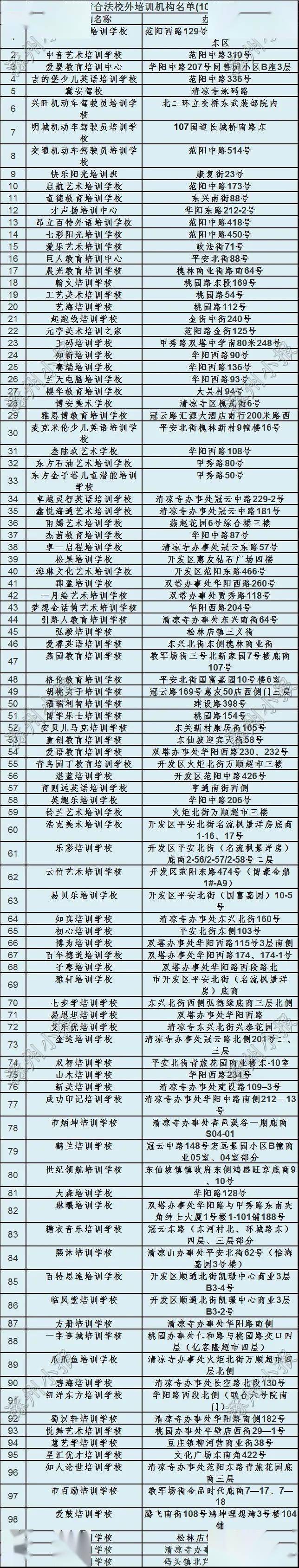 河北涿州培訓(xùn)機(jī)構(gòu)參考