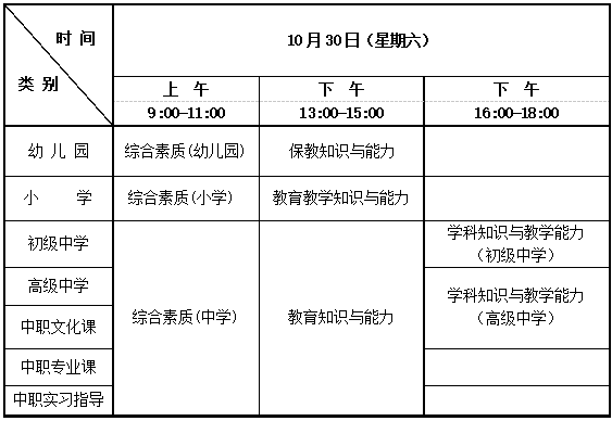 考試科目及時間