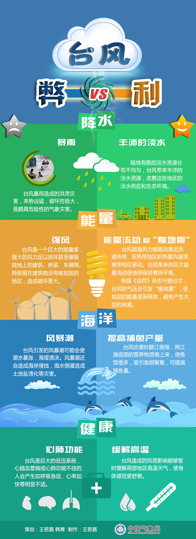 臺(tái)風(fēng)的利弊.jpg