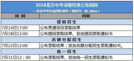 中考錄取通知書什么時候下來 什么時候能收到