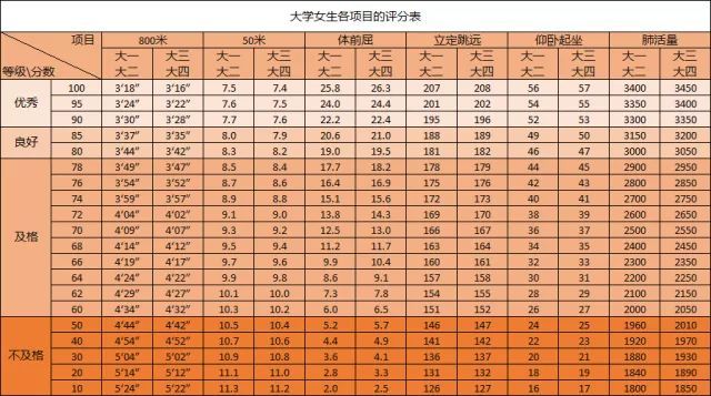 大學(xué)生體測標準評分表2.jpeg