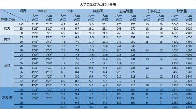 大學(xué)生體測標準評分表1.jpeg