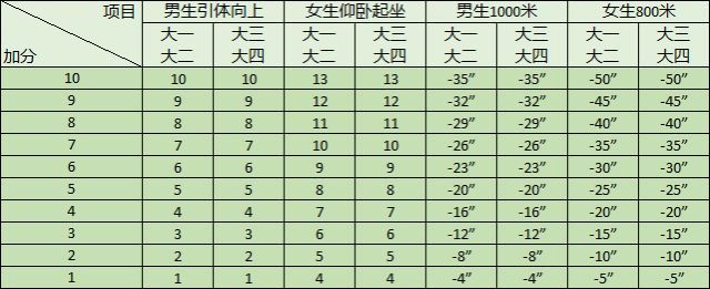 大學(xué)生體測標準評分表3.jpeg