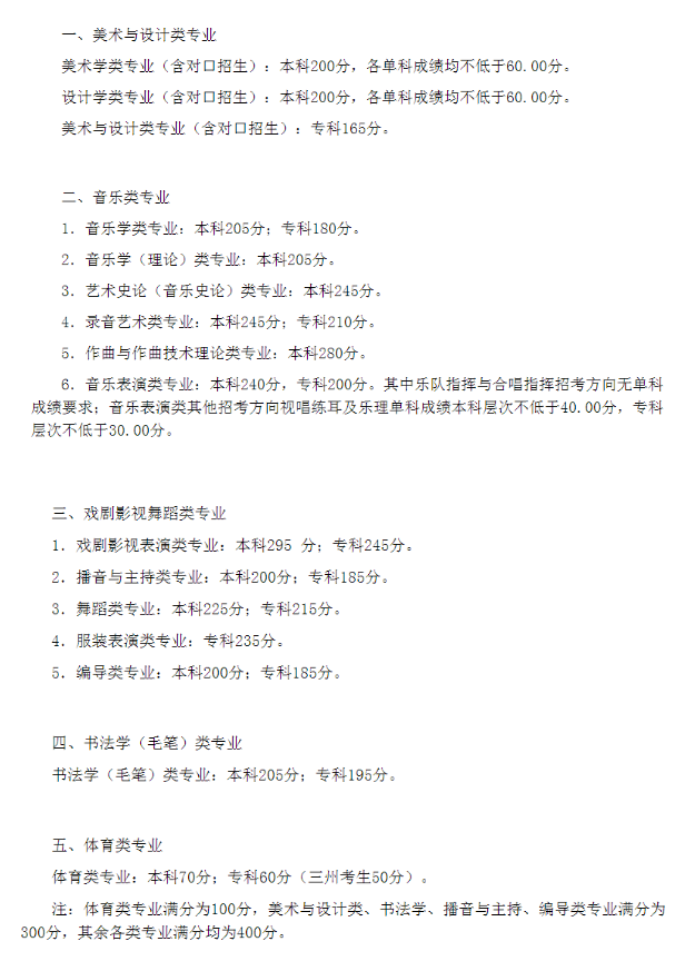 四川省2021年高招藝體類統(tǒng)考專業(yè)分數(shù)控制線