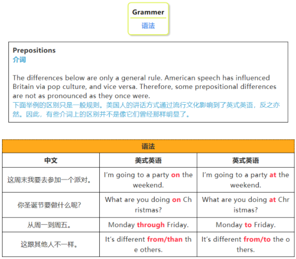 英式、美式英語的區(qū)別