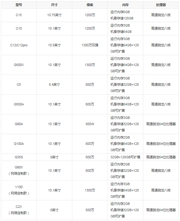 讀書(shū)郎學(xué)生平板產(chǎn)品