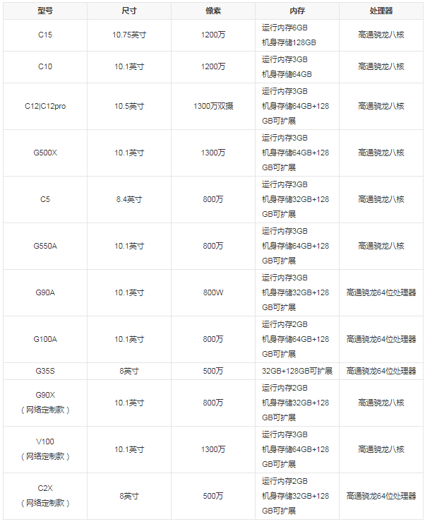 讀書郎代表產(chǎn)品
