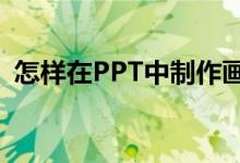 怎樣在PPT中制作畫圖表示6/7減3/4動畫？
