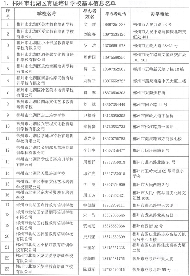 郴州培訓機構有哪些.png
