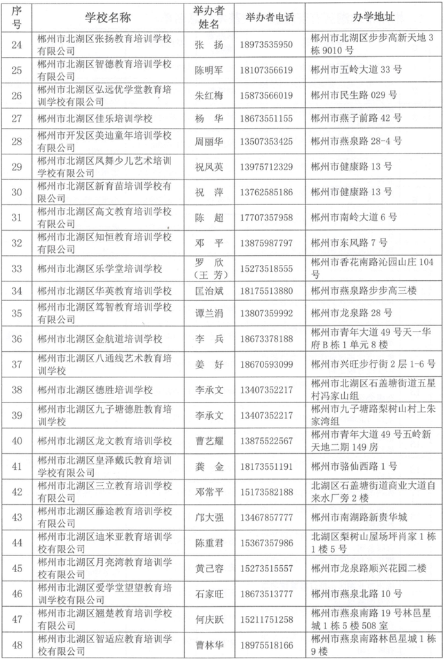 郴州培訓機構有哪些2.png