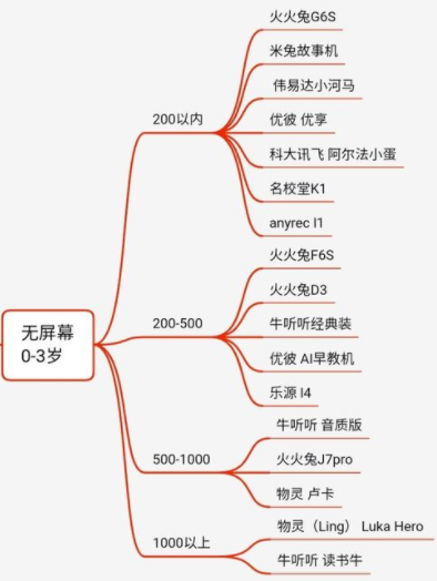 家教機哪個牌子最實用