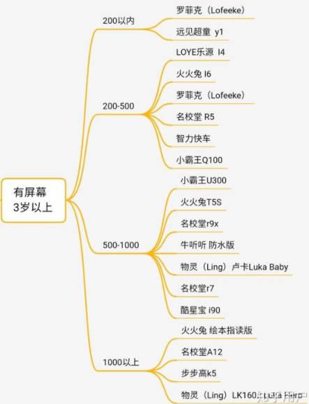 家教機哪個牌子最實用