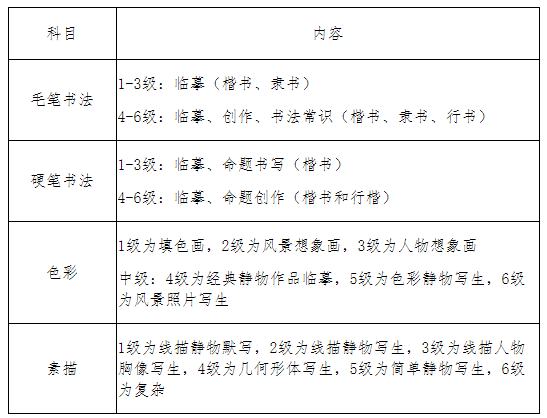 寧夏2021年11月書畫等級考試時間及考試內(nèi)容
