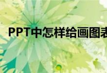 PPT中怎樣給畫圖表示4/5+3/7添加動畫？