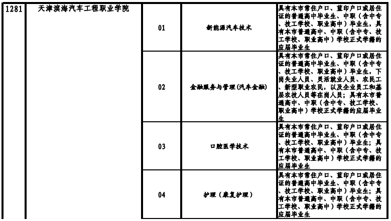 天津高職院校2021年高職擴(kuò)招專項(xiàng)考試招生專業(yè)