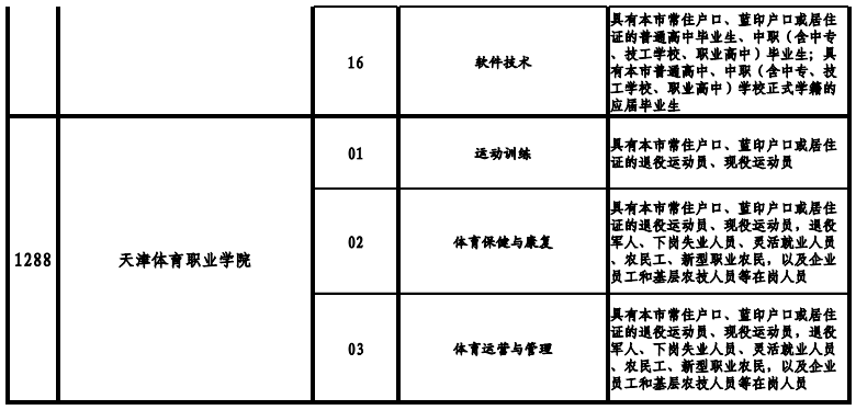 天津高職院校2021年高職擴(kuò)招專項(xiàng)考試招生專業(yè)