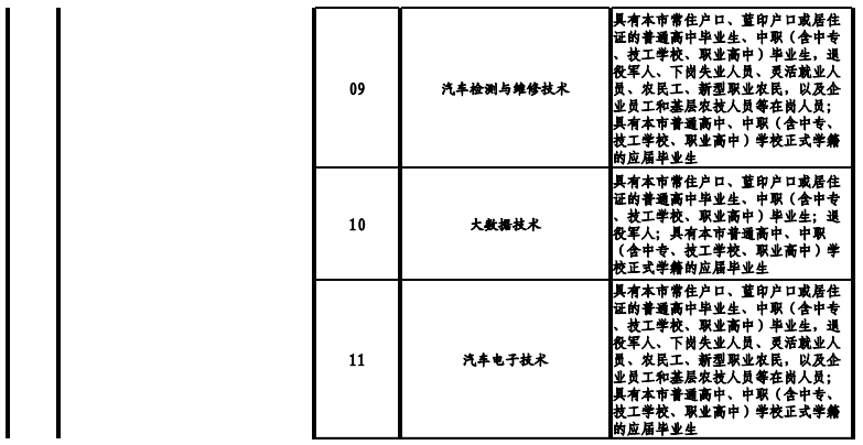 天津高職院校2021年高職擴(kuò)招專項(xiàng)考試招生專業(yè)