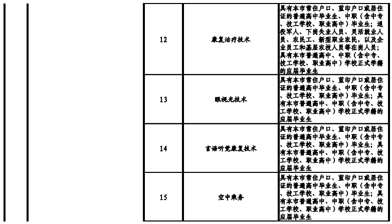 天津高職院校2021年高職擴(kuò)招專項(xiàng)考試招生專業(yè)