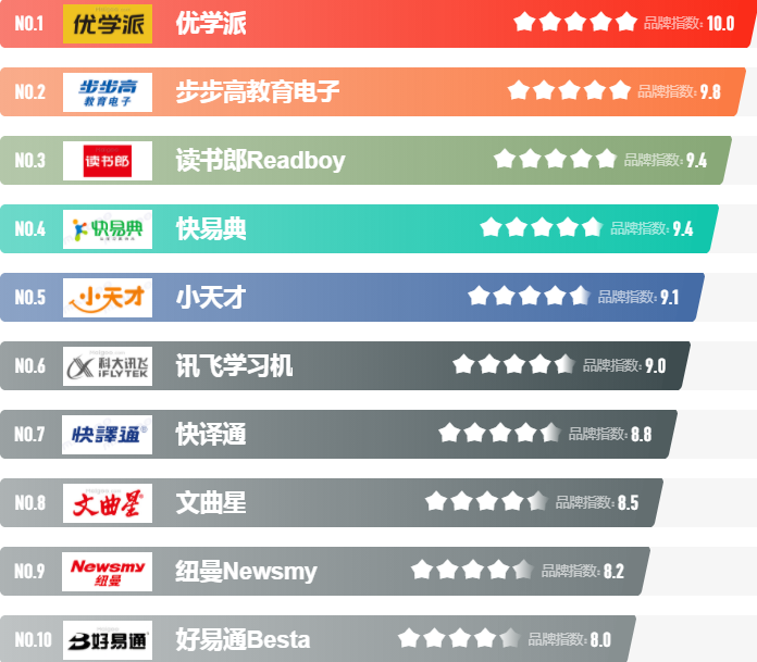 家教機十大品牌
