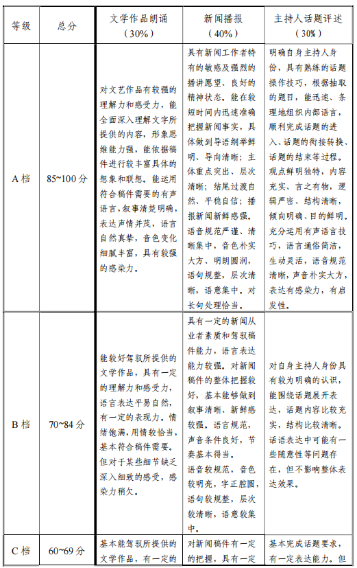天津市藝術(shù)類(lèi)專(zhuān)業(yè)統(tǒng)一考試播音與主持藝術(shù)專(zhuān)業(yè)考試大綱