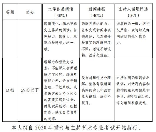 天津市藝術(shù)類(lèi)專(zhuān)業(yè)統(tǒng)一考試播音與主持藝術(shù)專(zhuān)業(yè)考試大綱