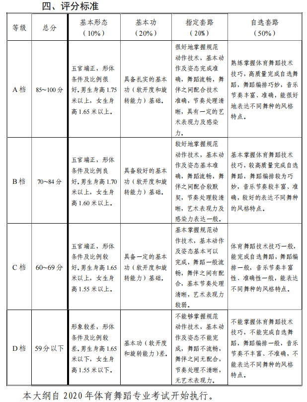 天津市藝術(shù)類(lèi)專(zhuān)業(yè)統(tǒng)一考試體育舞蹈專(zhuān)業(yè)考試大綱