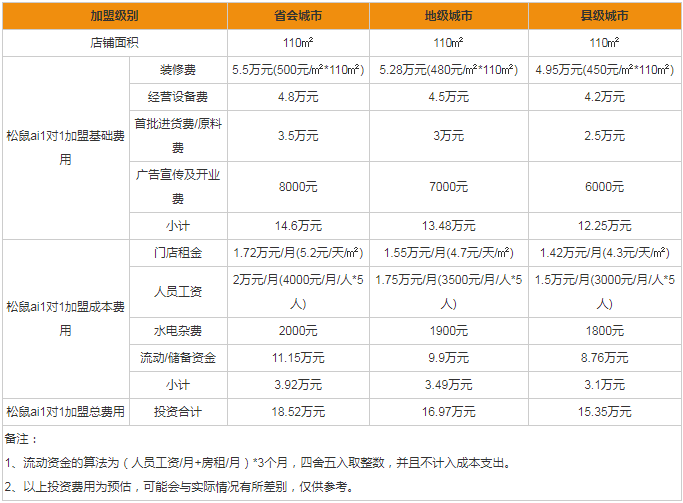 松鼠ai1對1加盟需要多少錢