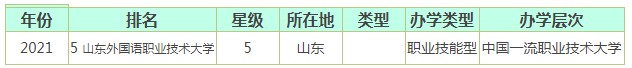 山東外國語職業(yè)技術(shù)大學(xué)全國排名