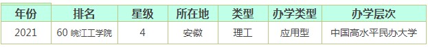 皖江工學院全國排名
