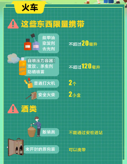 國慶假期出行什么東西不能帶上飛機火車