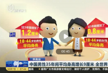 全世界男性身高增幅第一是哪個(gè)國(guó)家（中國(guó)男女的平均身高是多少）