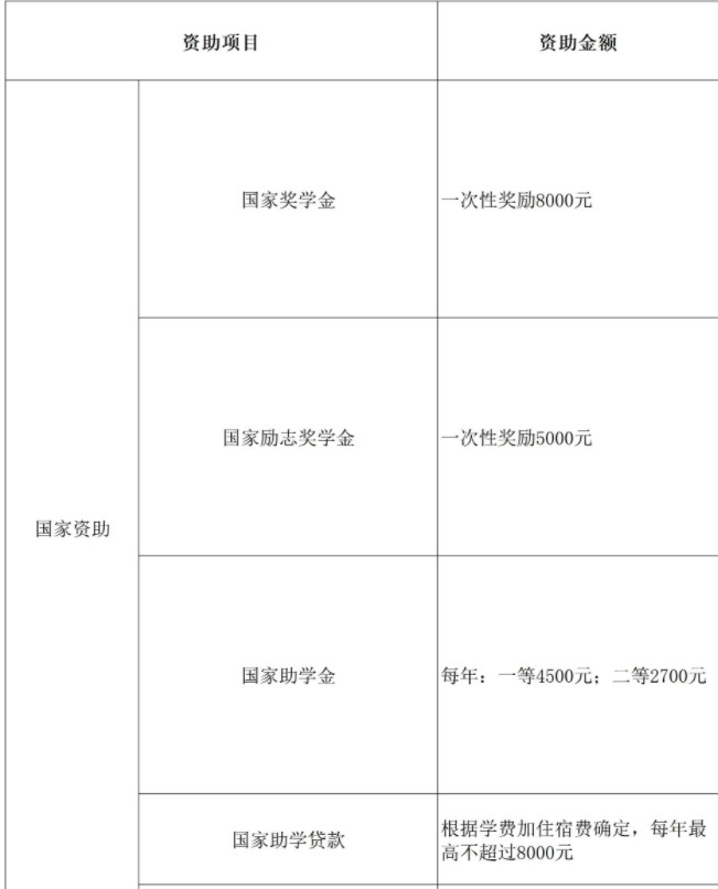 中國計(jì)量大學(xué)現(xiàn)代科技學(xué)院獎(jiǎng)助學(xué)金有哪些分別多少錢 怎么申請(qǐng)?jiān)u定.jpg