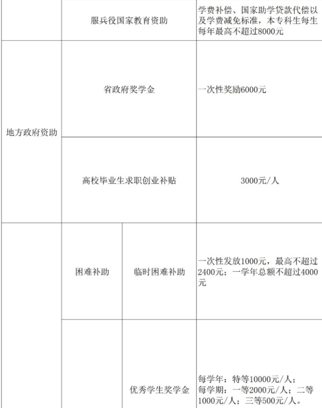 中國計(jì)量大學(xué)現(xiàn)代科技學(xué)院獎(jiǎng)助學(xué)金有哪些分別多少錢 怎么申請(qǐng)?jiān)u定2.jpg