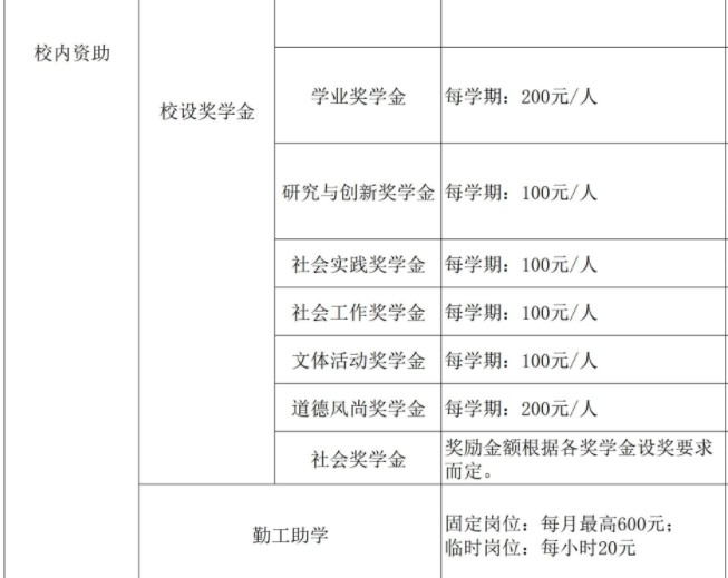 中國計(jì)量大學(xué)現(xiàn)代科技學(xué)院獎(jiǎng)助學(xué)金有哪些分別多少錢 怎么申請(qǐng)?jiān)u定3.jpg