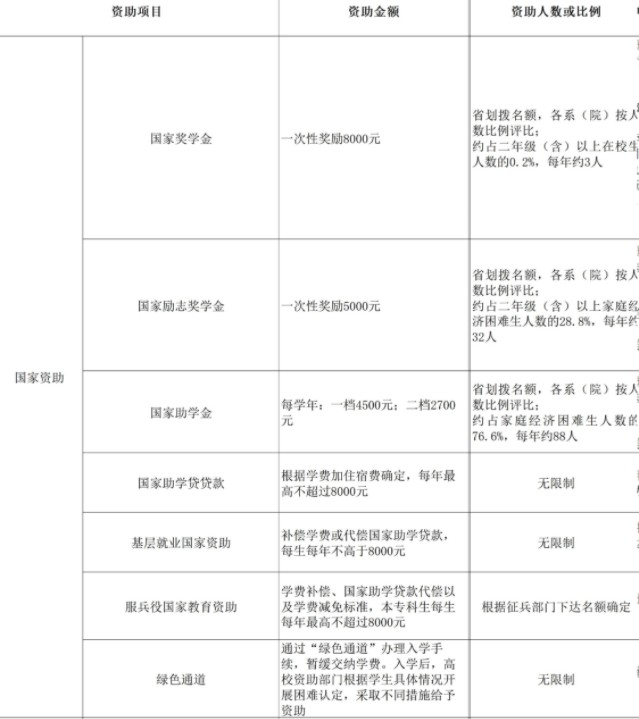 浙江音樂學(xué)院獎(jiǎng)助學(xué)金有哪些分別多少錢 怎么申請(qǐng)?jiān)u定.jpg
