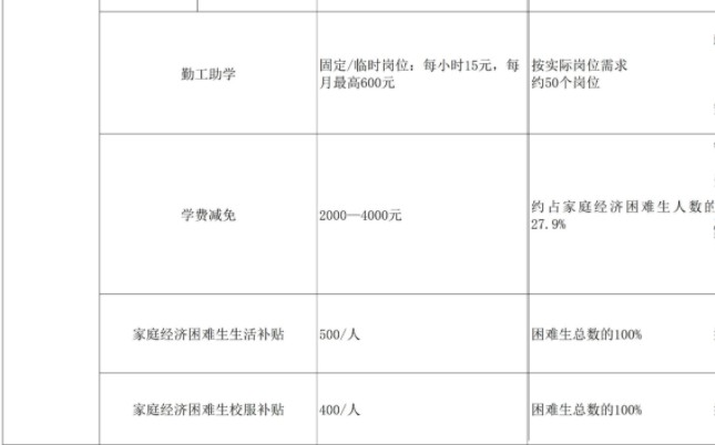 浙江音樂學(xué)院獎(jiǎng)助學(xué)金有哪些分別多少錢 怎么申請(qǐng)?jiān)u定3.jpg