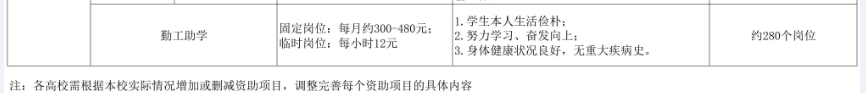 東南大學(xué)成賢學(xué)院獎(jiǎng)助學(xué)金有哪些分別多少錢 怎么申請?jiān)u定