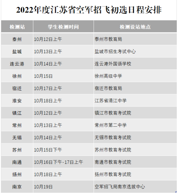 江蘇2022年度空軍招飛初選日程安排 初選時間是哪天